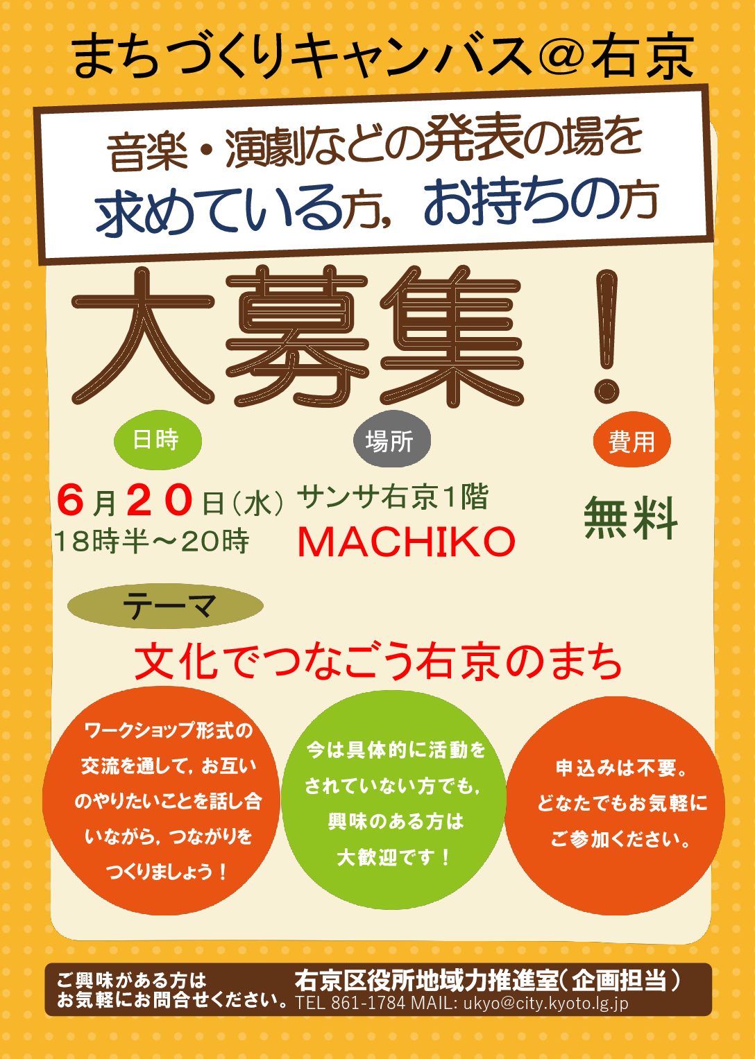 まちづくりキャンバス＠右京　テーマ「文化でつなごう右京のまち」