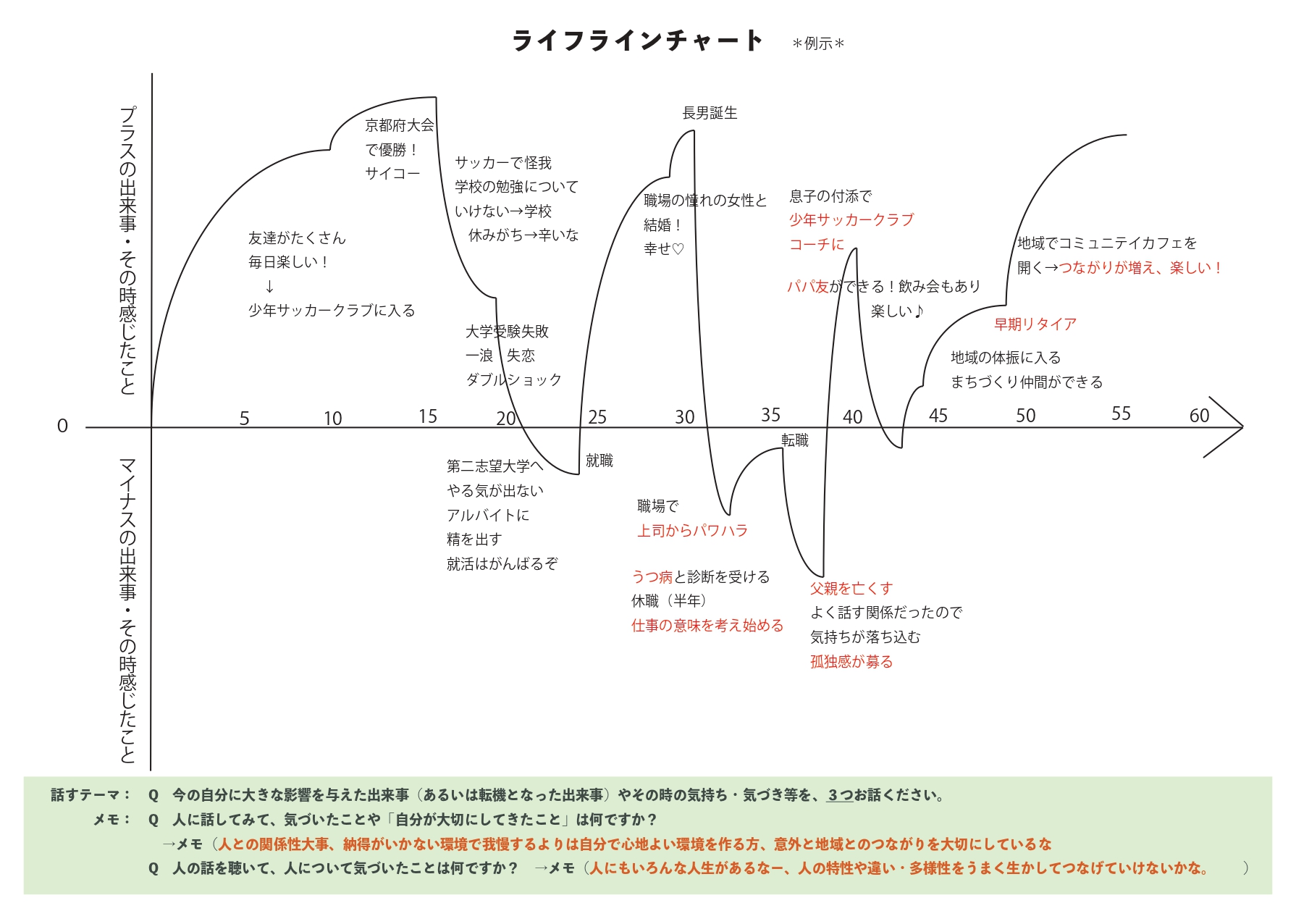 「わたし」や「わたしたち」のコトハジメ ~9/19 まちを知るために自分を振り返る~
