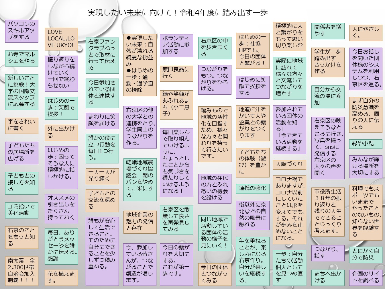 「みんなでつくる右京」1年目の区民会議を開催！