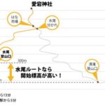 水尾から愛宕山